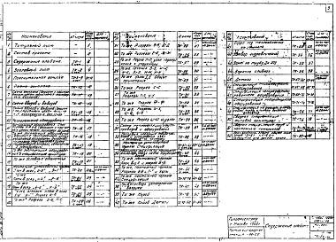 Состав альбома. Типовой проект 82773КМАльбом 1 Общая и технологические части